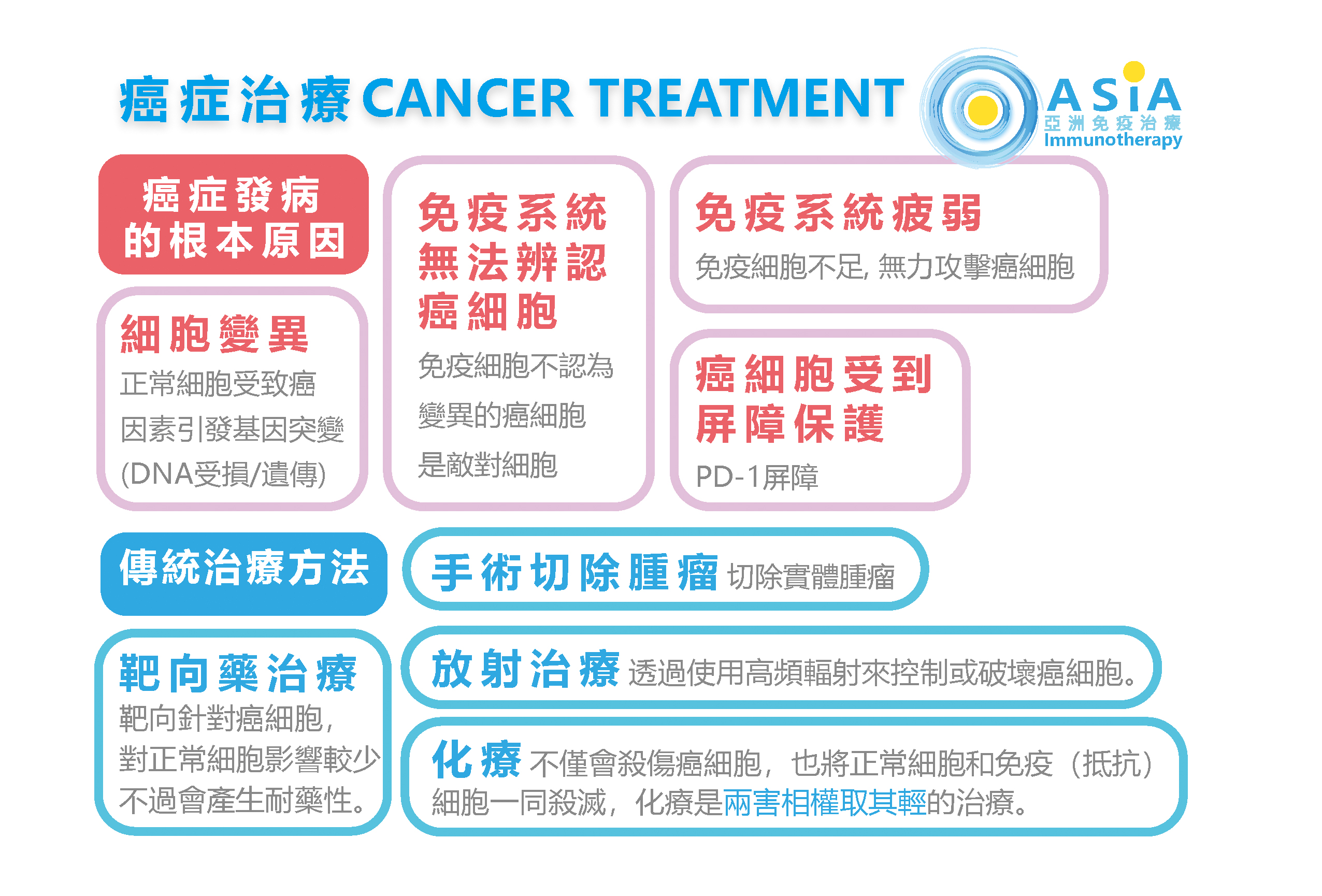 A5 brochure 9 07 2022